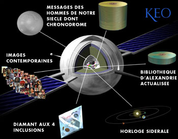 Coupe du satellite KEO